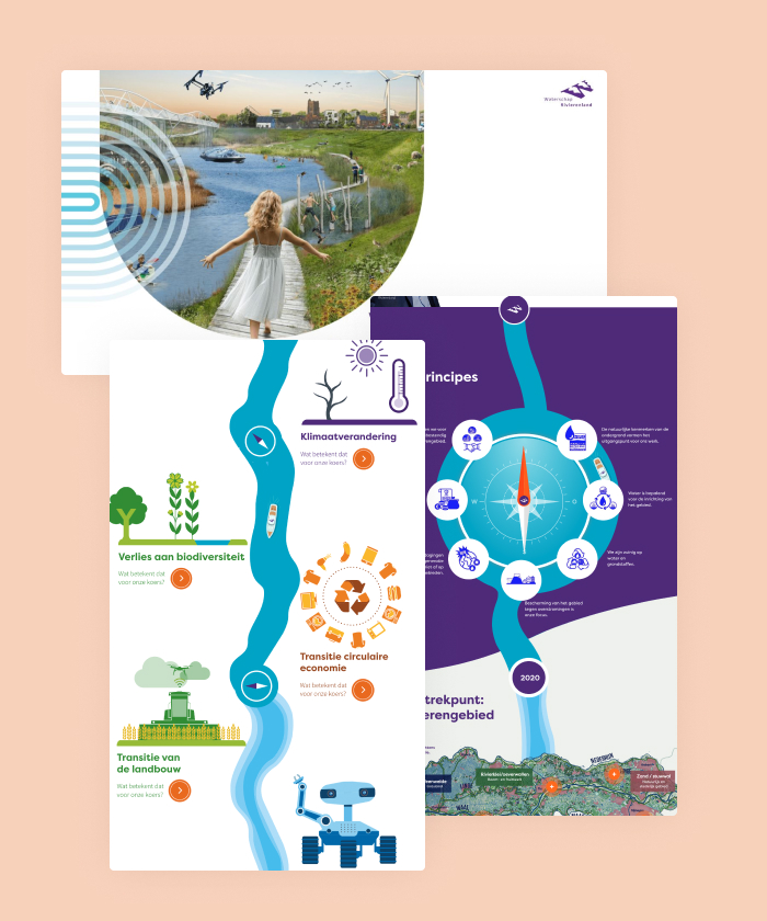 This multilayered report uses visually strong elements in combination with interactive animations to predict our future, as envisioned by Waterschap Rivierenland.