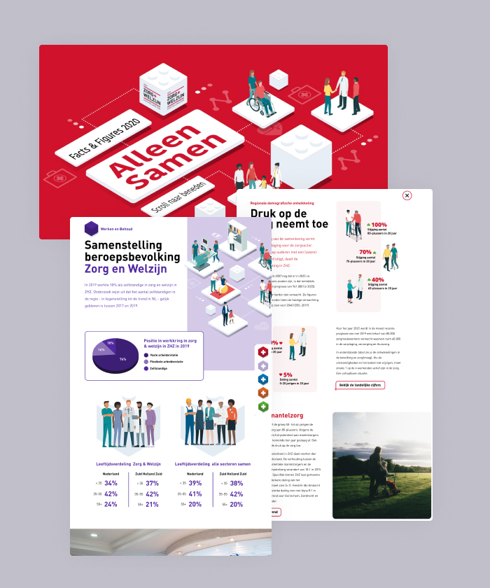 In this interactive report, Zorg & Welzijn ZHZ shows its numbers and data through the power of interactive content, drastically increasing its readibility.