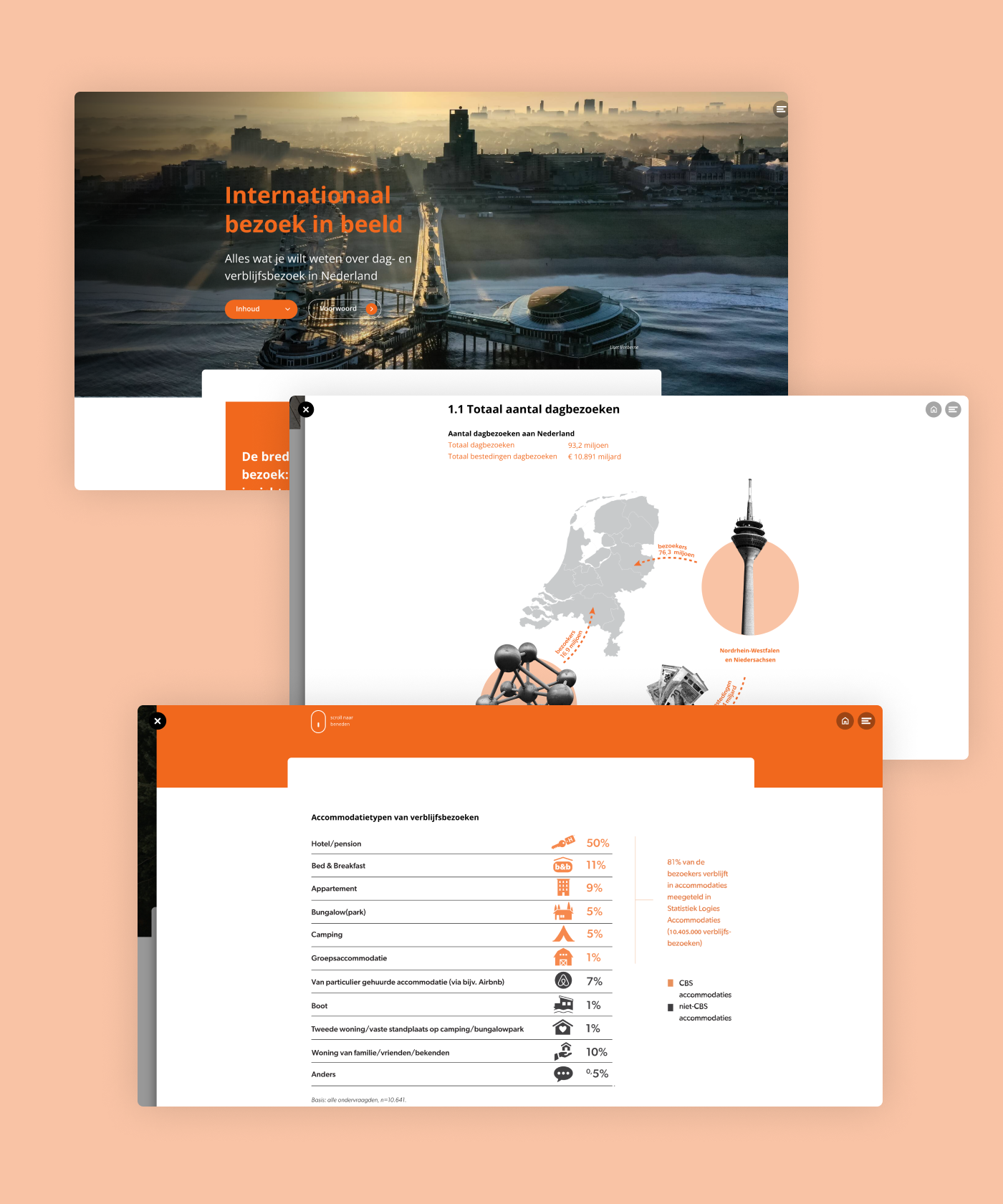 NBTC aims for the sustainable development of the Netherlands as a destination, focusing on valuable visitors. Their new research offers unparalleled insights into the entire journey of these visitors, enhancing the benefits of tourism for everyone.
