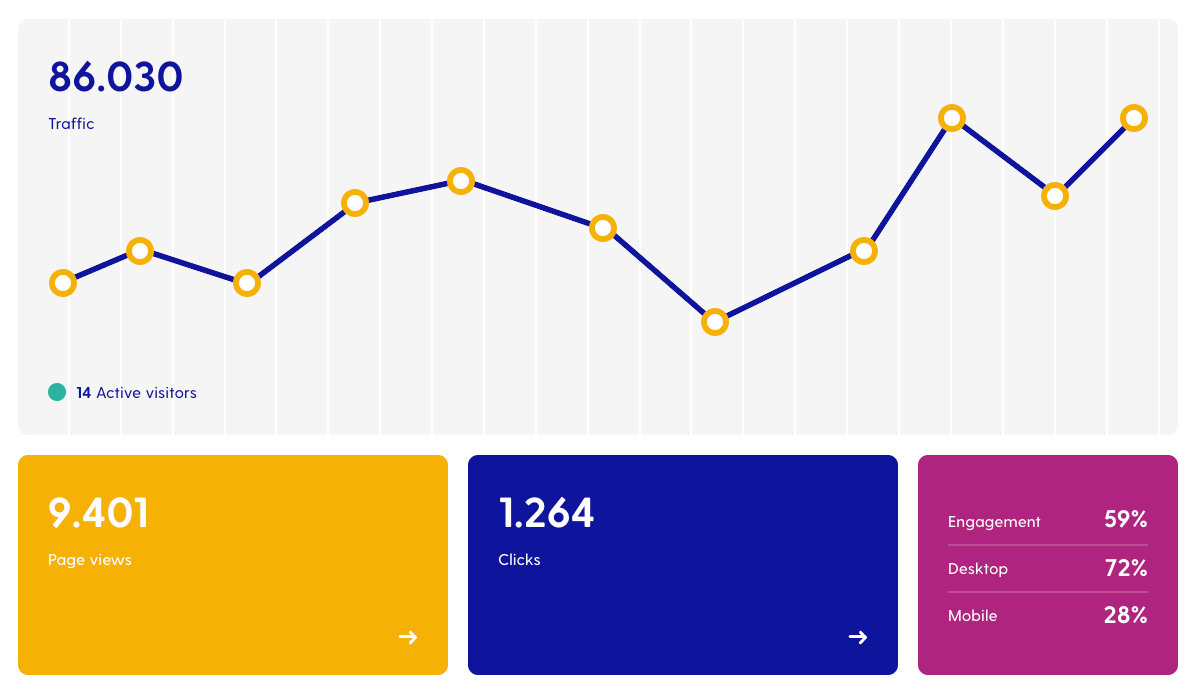 Image: analyse real-time statistics of your online white papers.