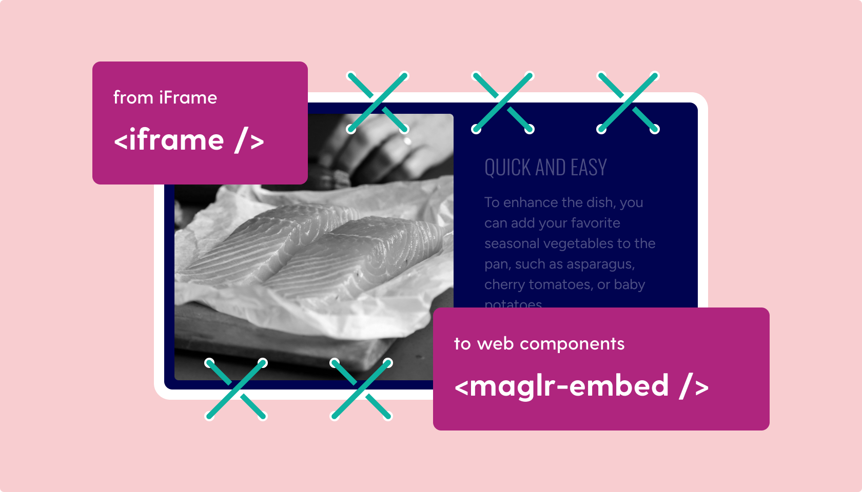 Illustration of an embed with iframe and custom Maglr embed tags