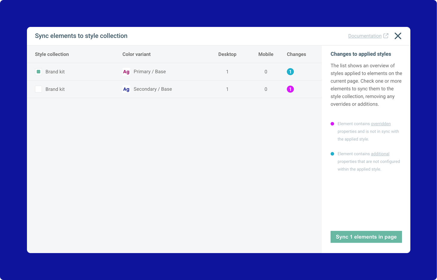 Screenshot of the style usage overview
